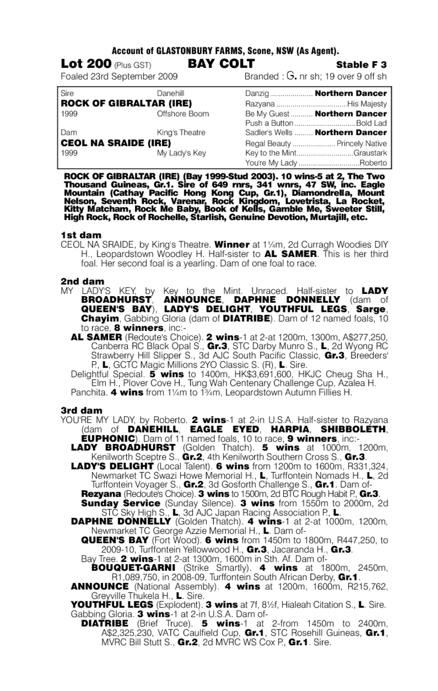 Royal Zulu Guard (AUS) - pedigree