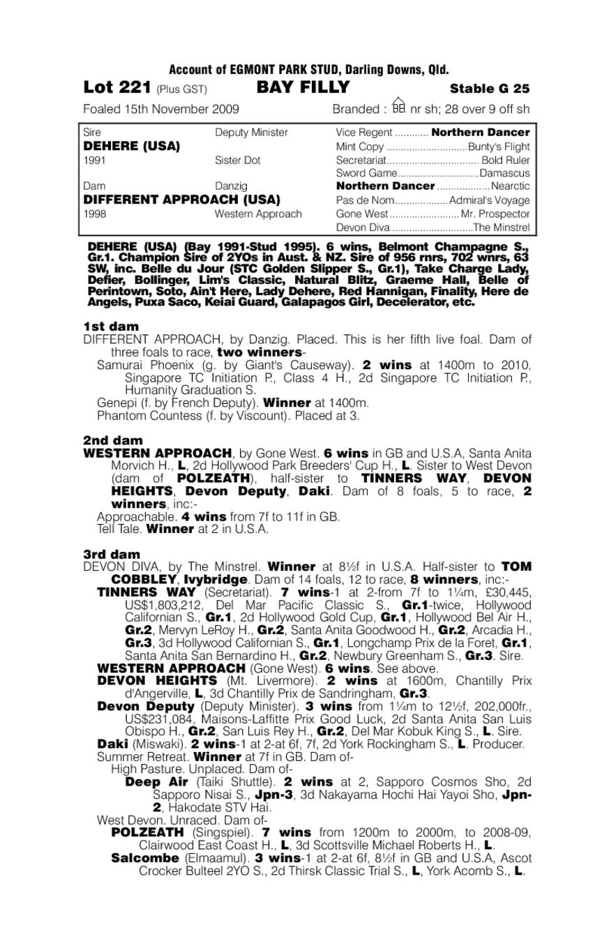 Change Course - pedigree