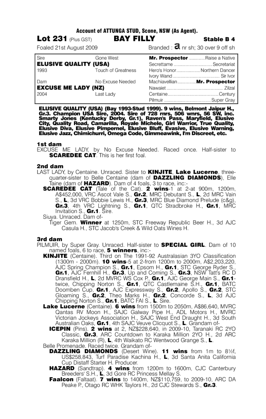 Chloe Maree (AUS) - pedigree