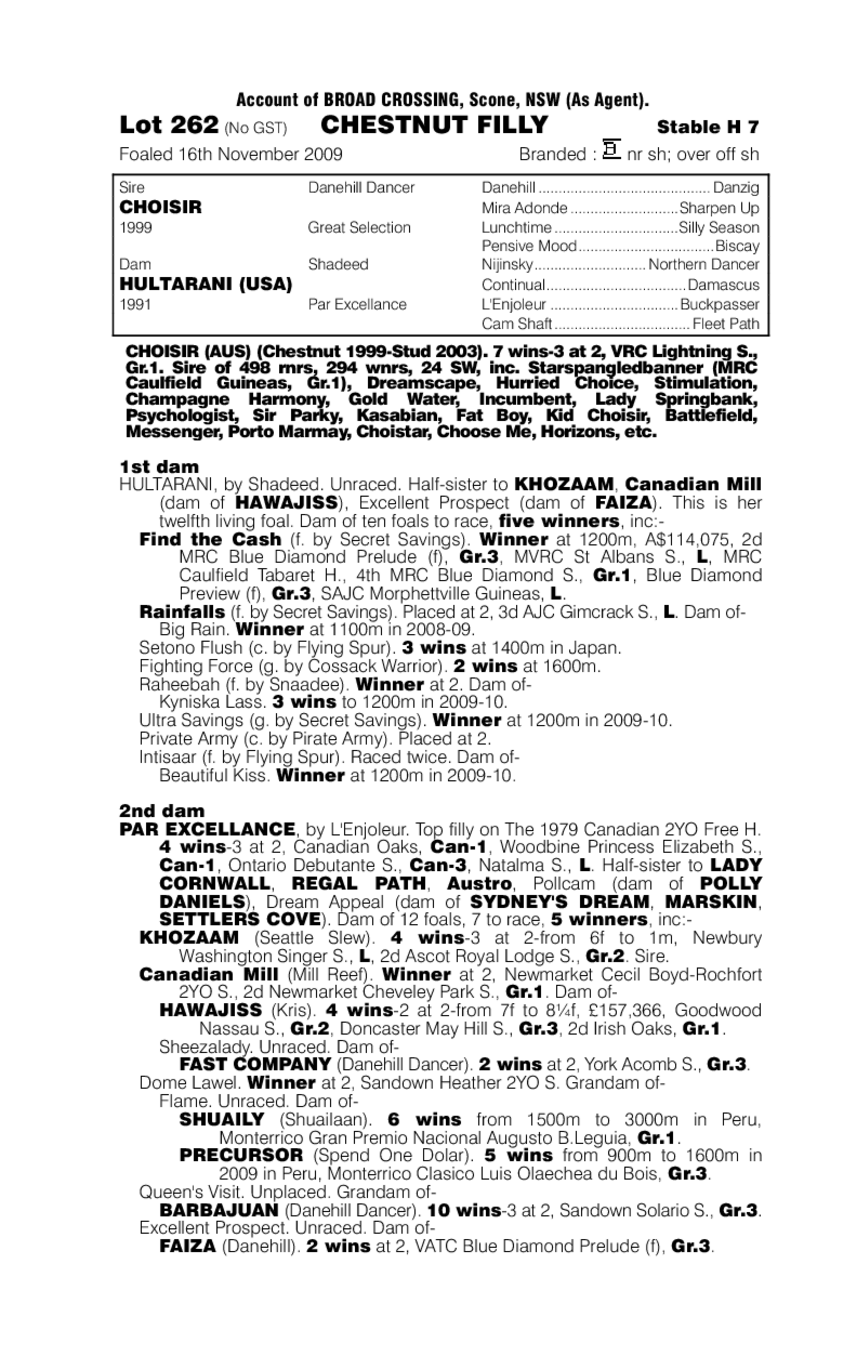 Choisance (AUS) - pedigree