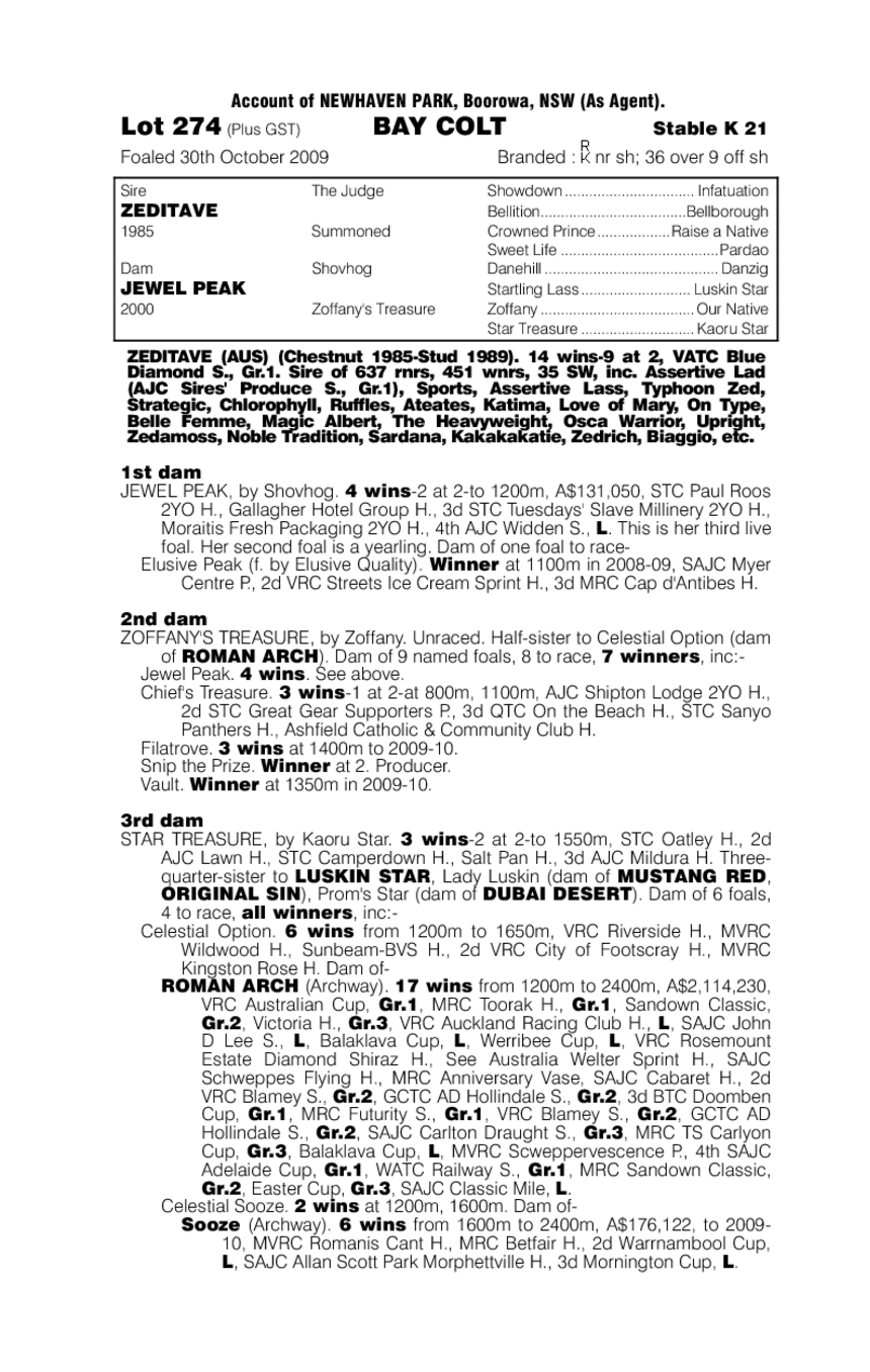 Zeditave (AUS) / Jewel Peak (AUS) - pedigree