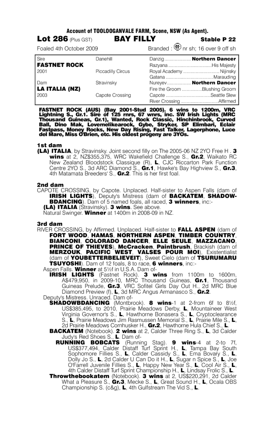 Italian Alps - pedigree