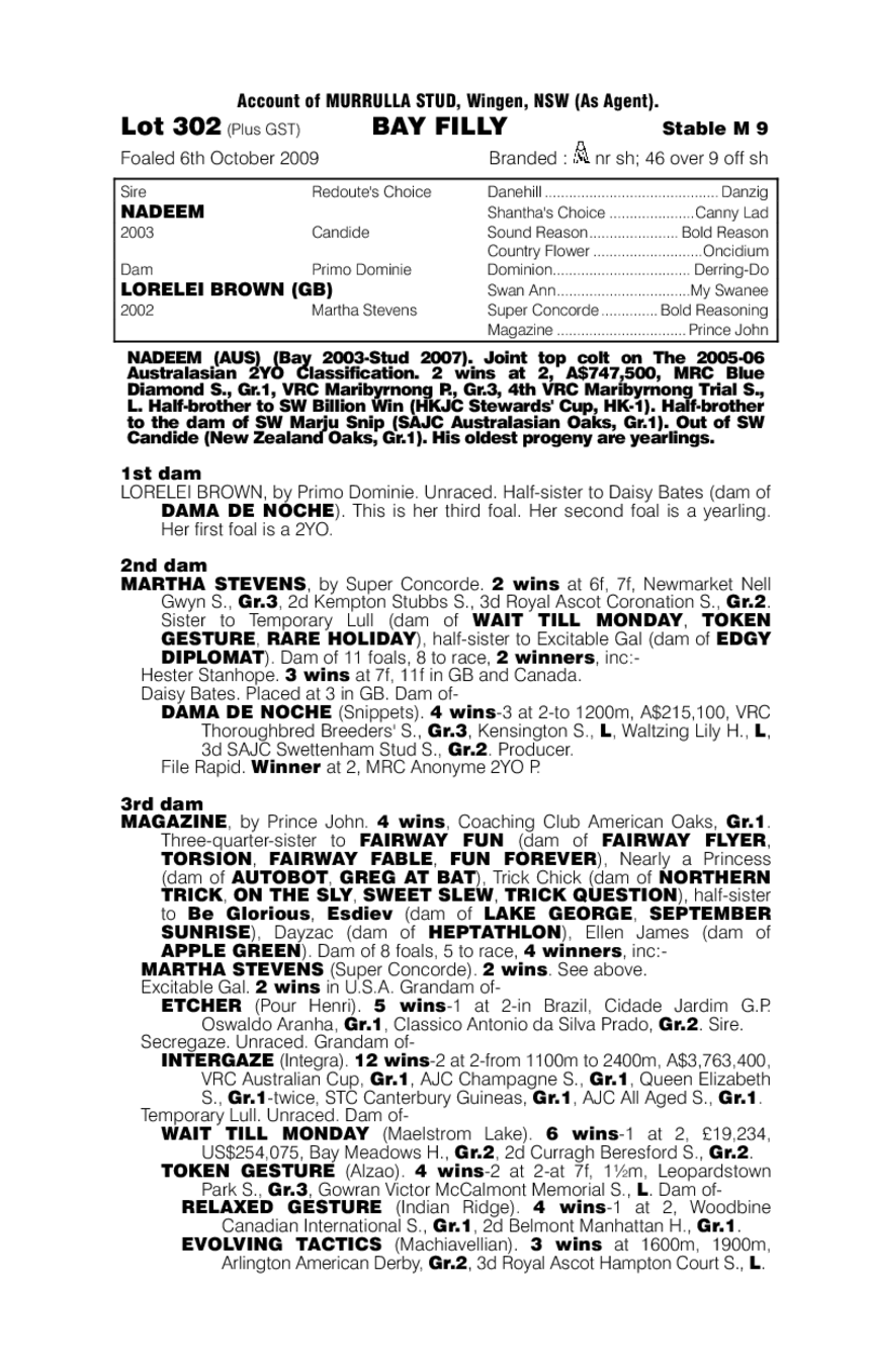 Auchenflower - pedigree