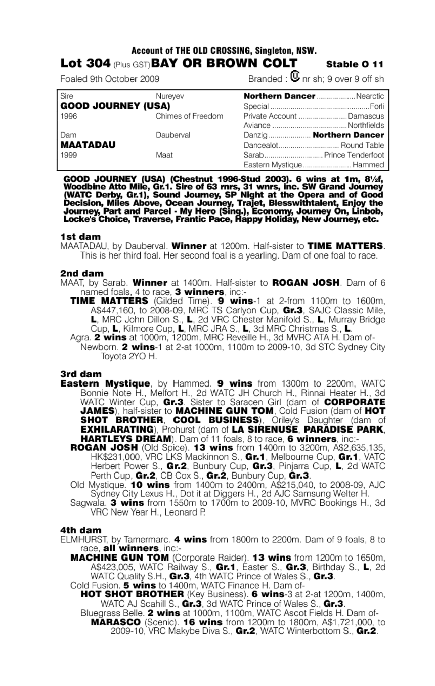 Good Journey (USA) / Maatadau (AUS) - pedigree