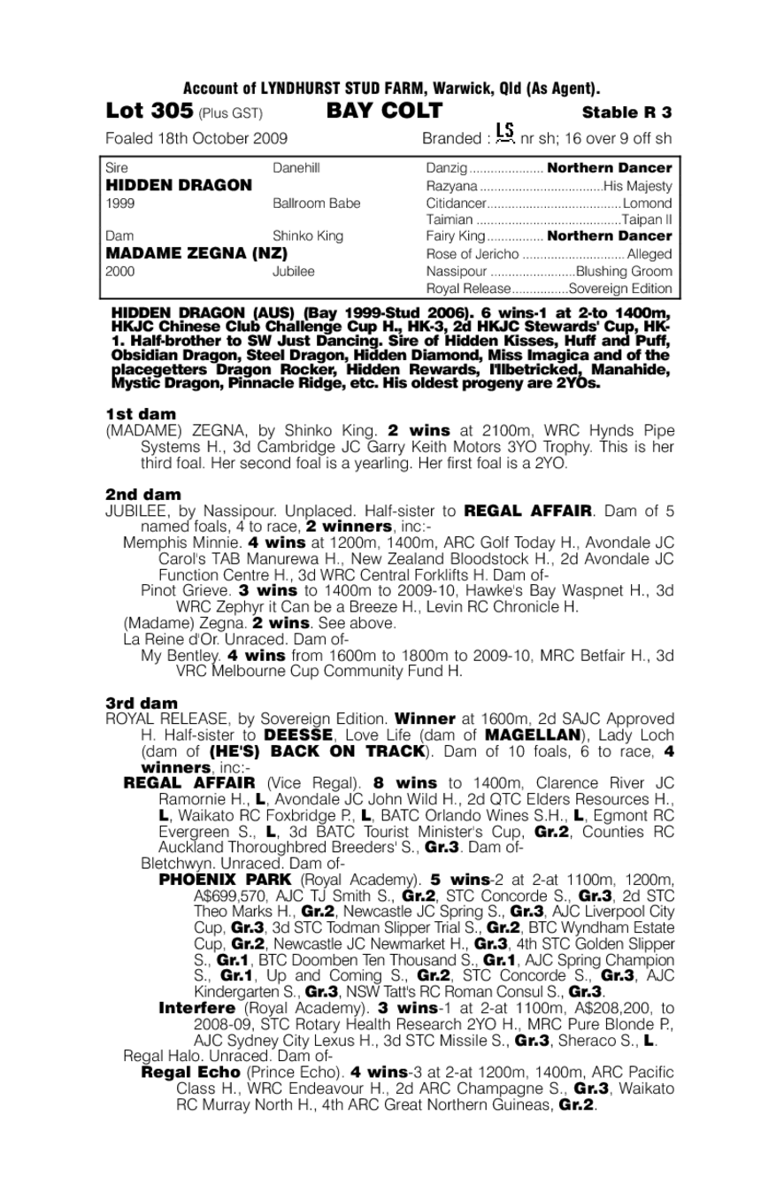 Retrospect (AUS) - pedigree