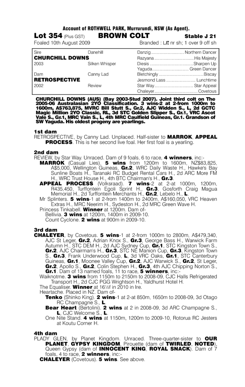 Churchill Downs (AUS) / Retrospective (AUS) - pedigree