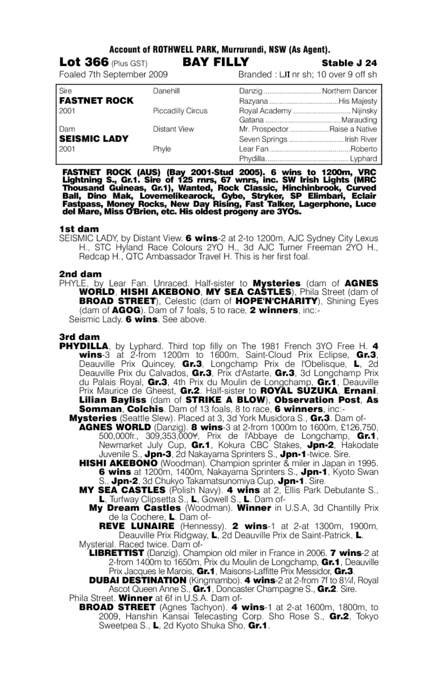 Stiletto Rock (AUS) - pedigree