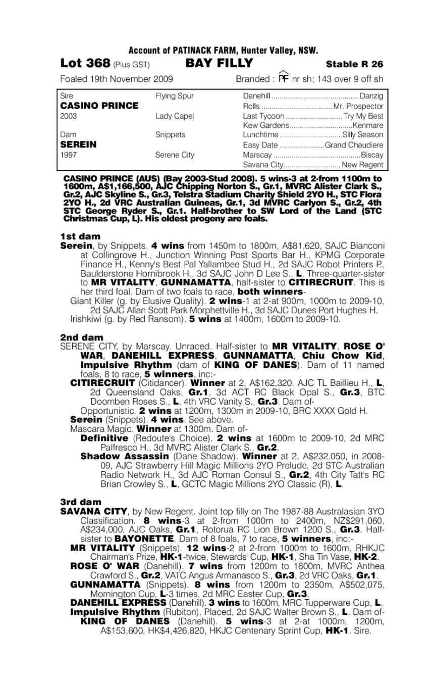 Slots (AUS) - pedigree