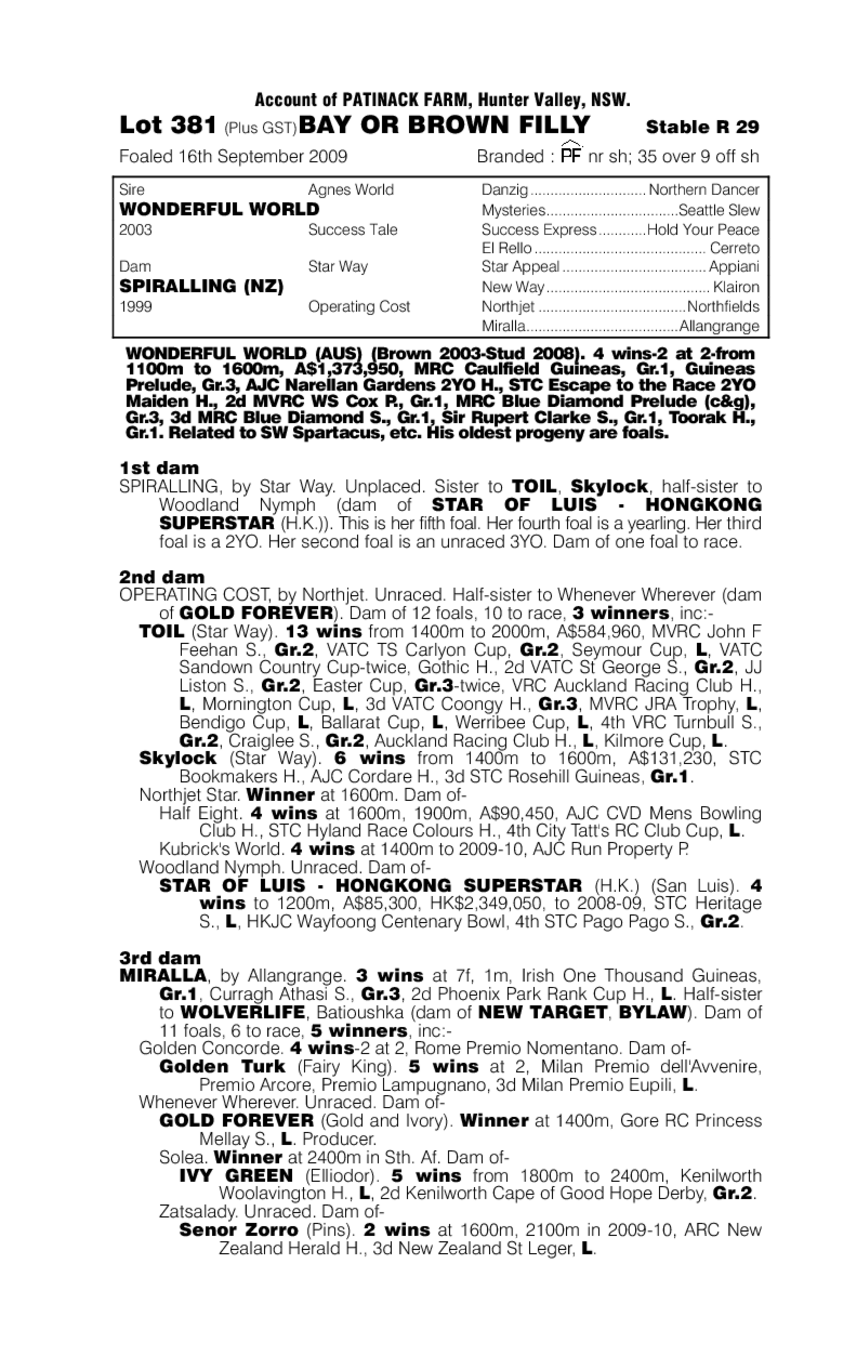 Wonderful World (AUS) / Spiralling (NZ) - pedigree