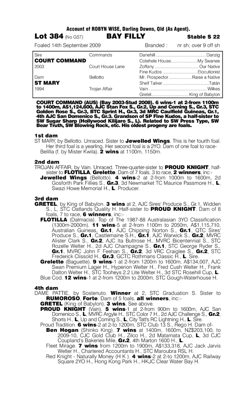 Palais Court - pedigree