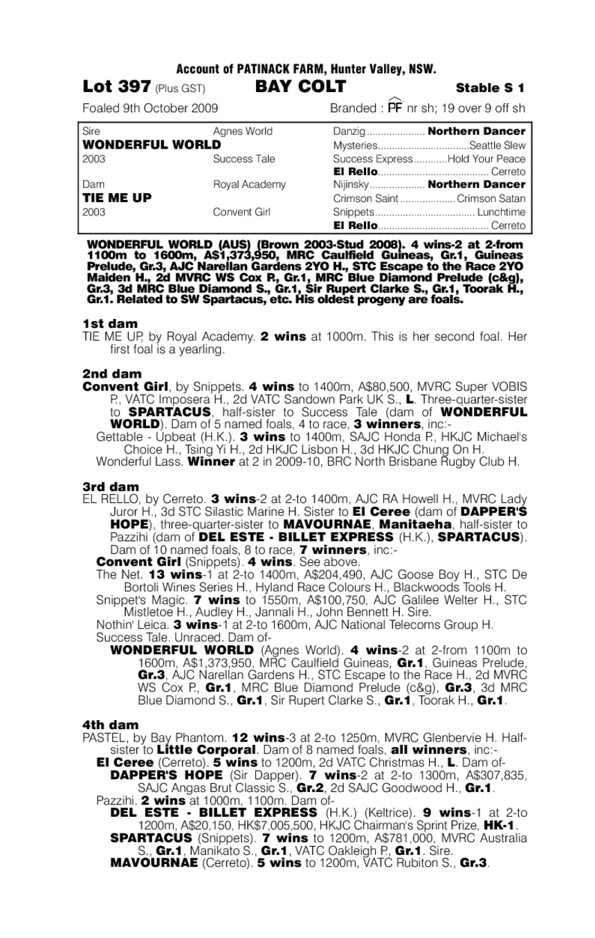 Weekend In Wagga - pedigree