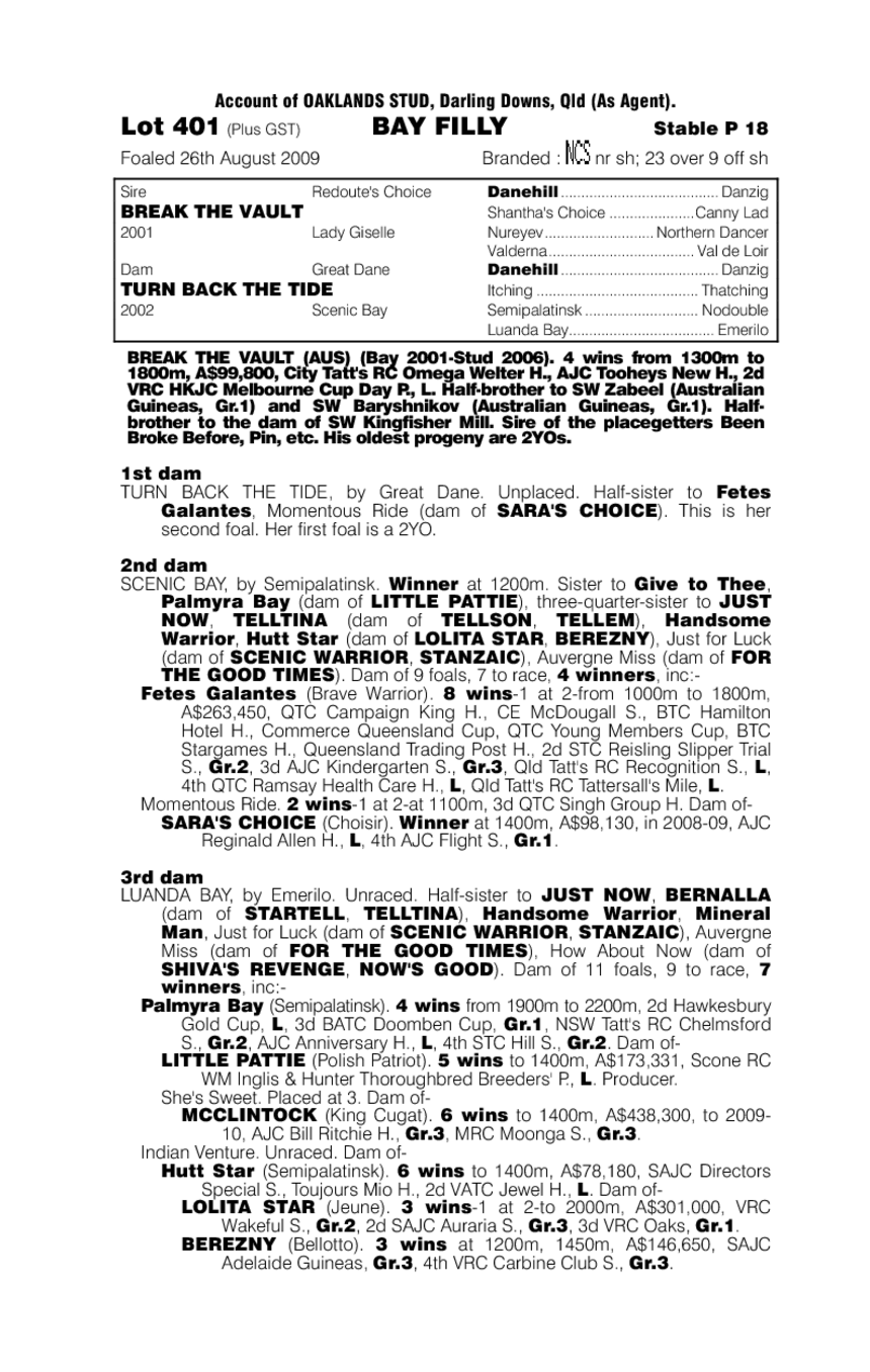 Don't Tellthegirls - pedigree