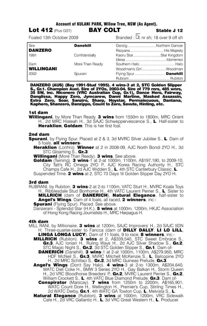 More Than Zero (AUS) - pedigree