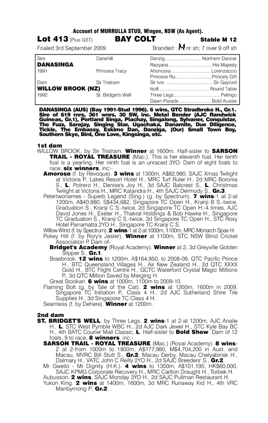 Triedta Tellya - pedigree