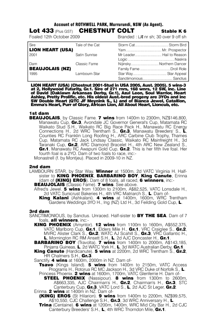 Lion Heart (USA) / Beaujolais (NZ) - pedigree