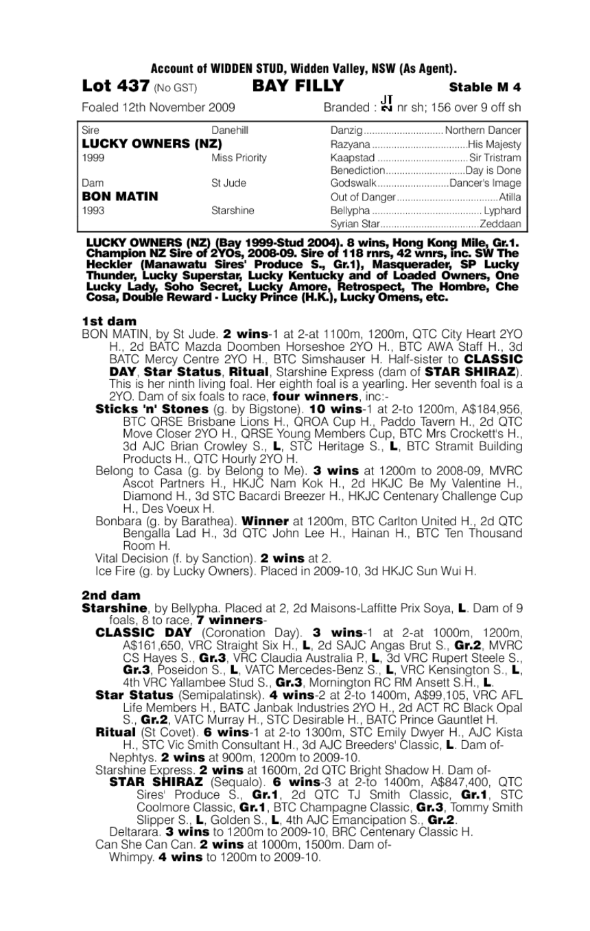 Farewell Anna - pedigree