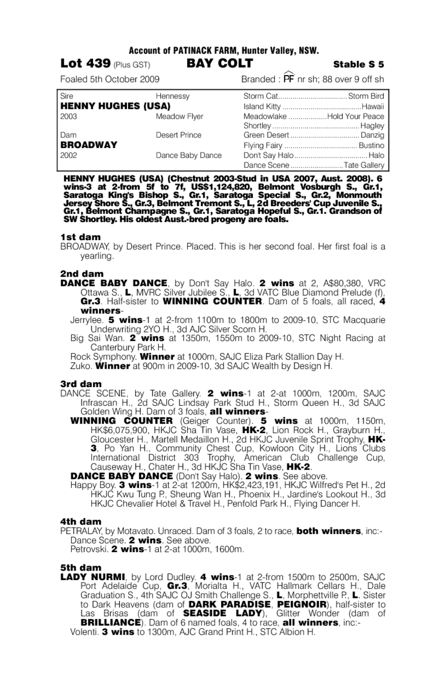 Henny Hughes (USA) / Broadway (AUS) - pedigree
