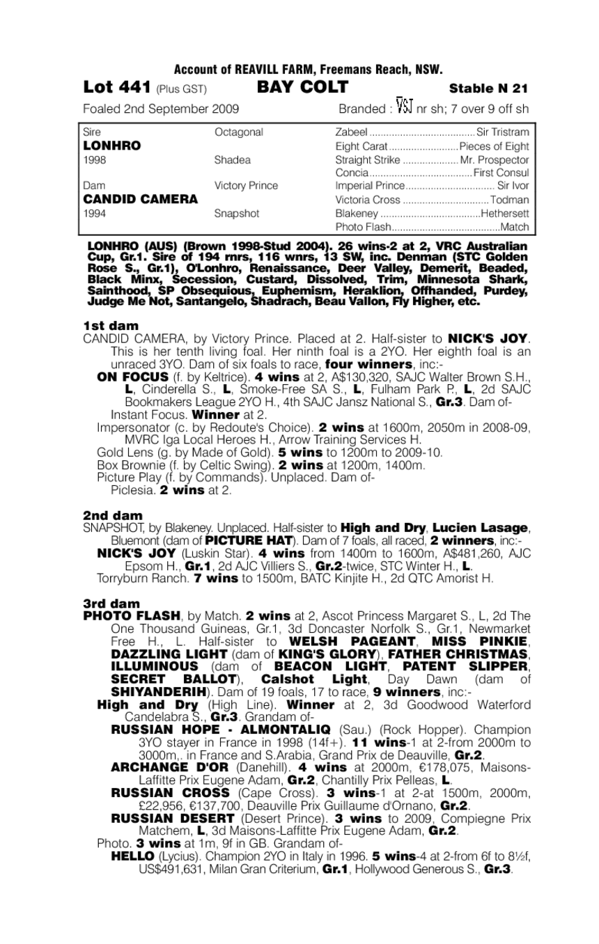 Telephoto - pedigree