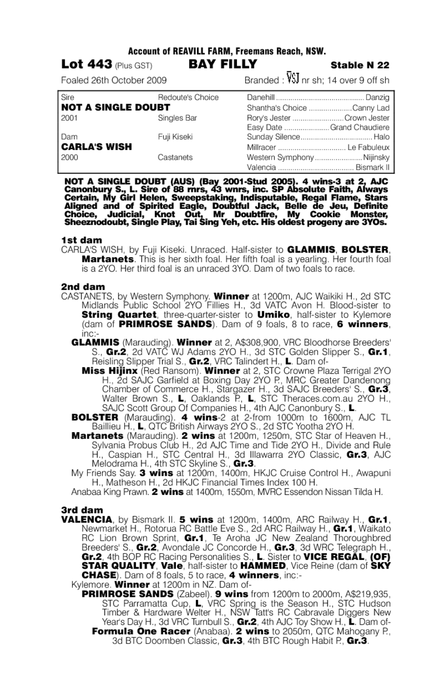 Tahlia Jay - pedigree