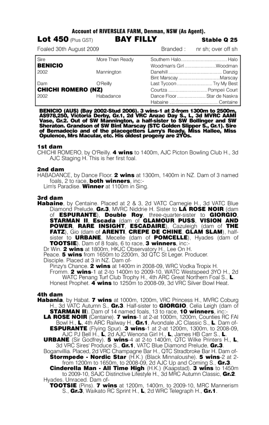 Spanish Smile (AUS) - pedigree