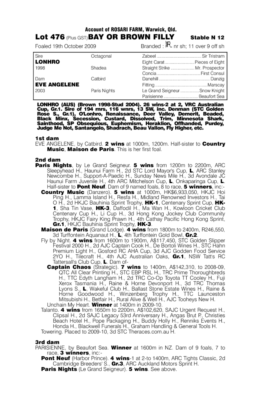 Little Bubulu - pedigree