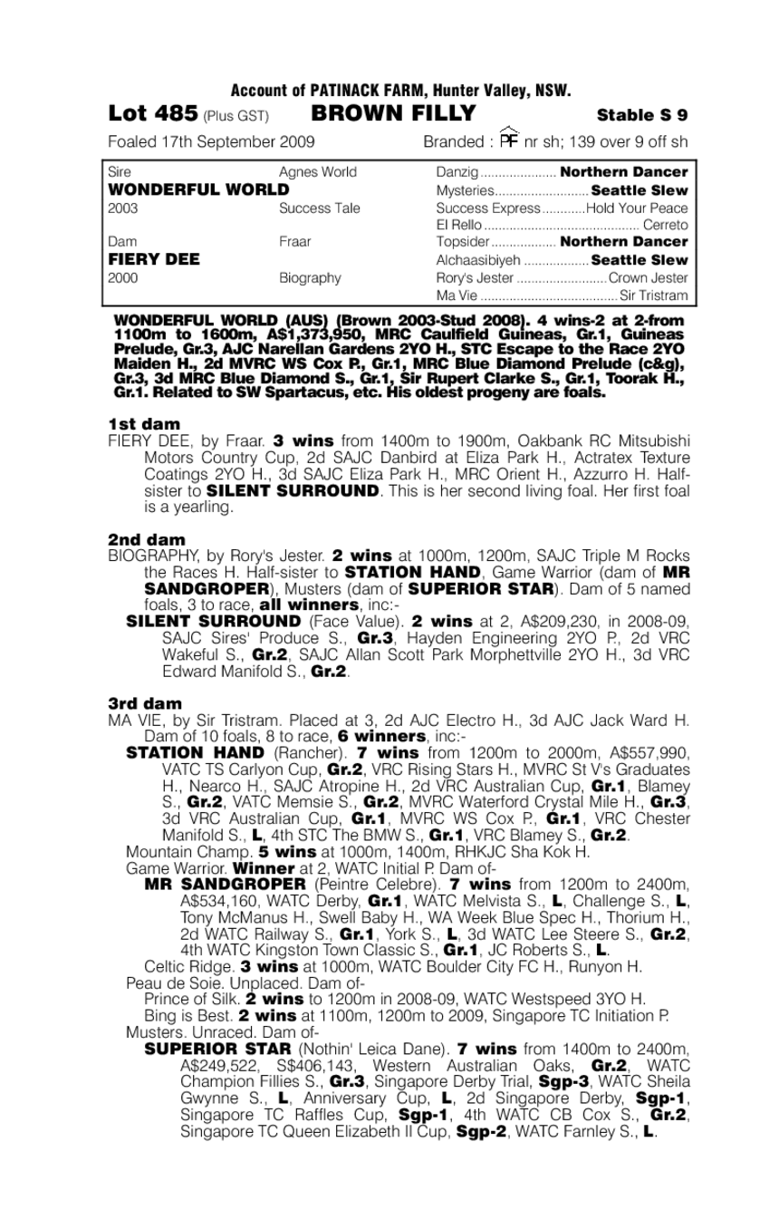 Wonderful World (AUS) / Fiery Dee (AUS) - pedigree
