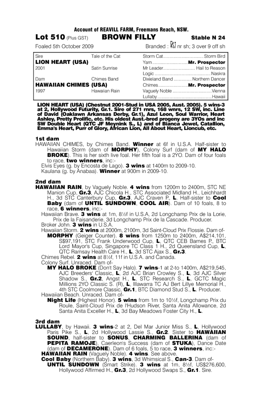 Hawaiian Heart (AUS) - pedigree