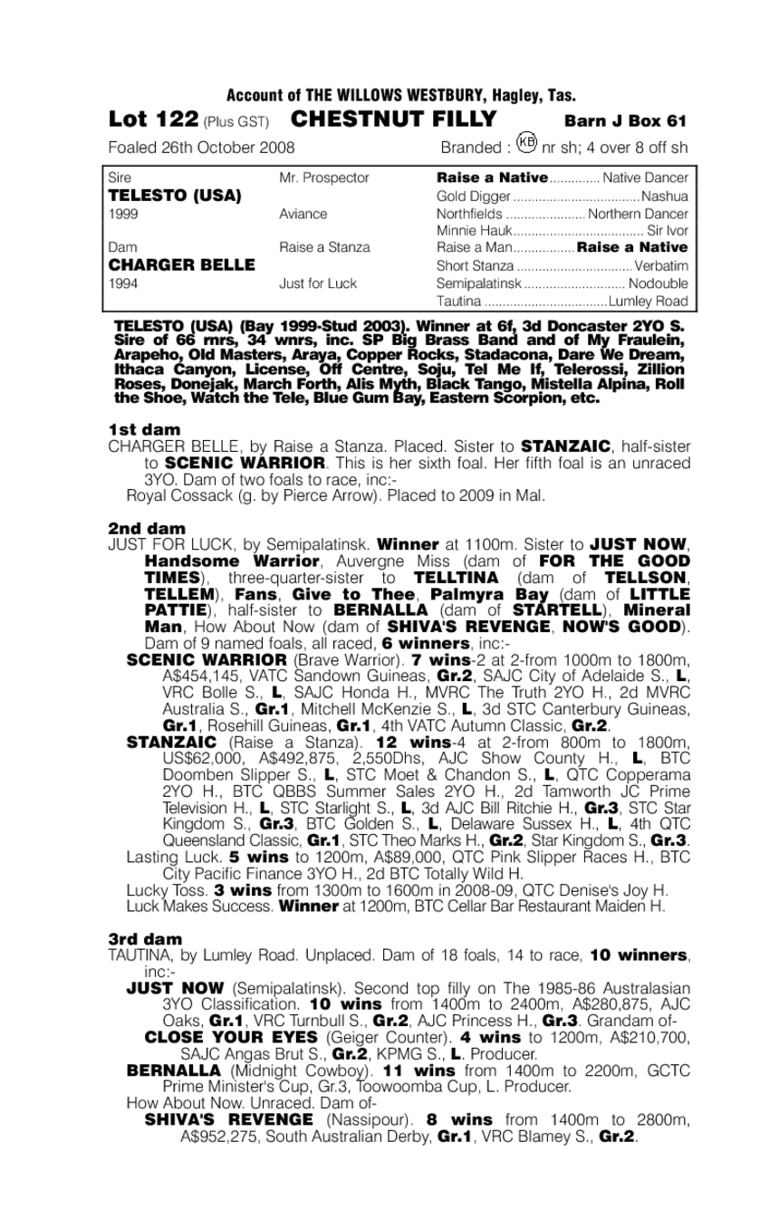 Telesto (USA) / Charger Belle (AUS) - pedigree