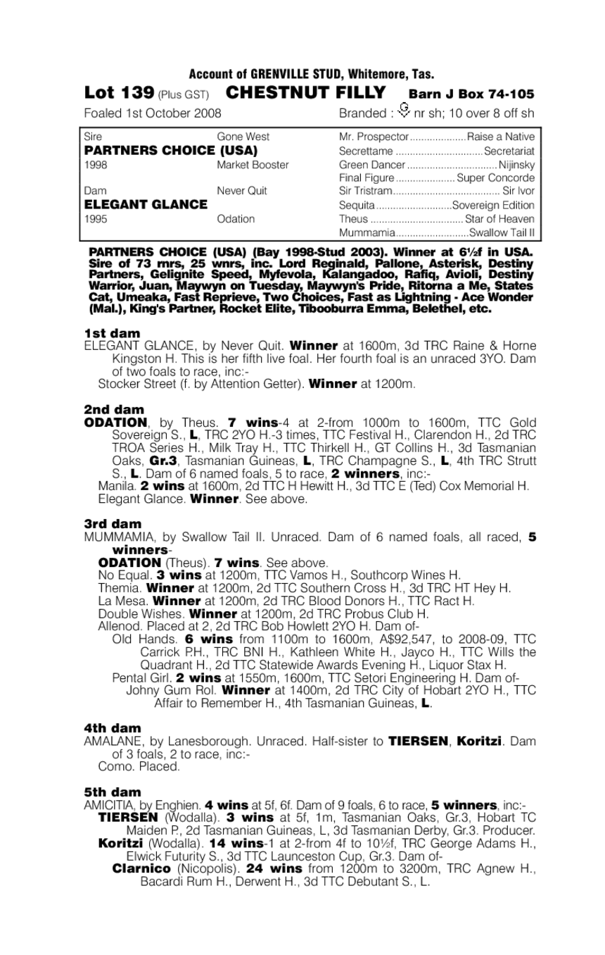 Maywyn's Model - pedigree