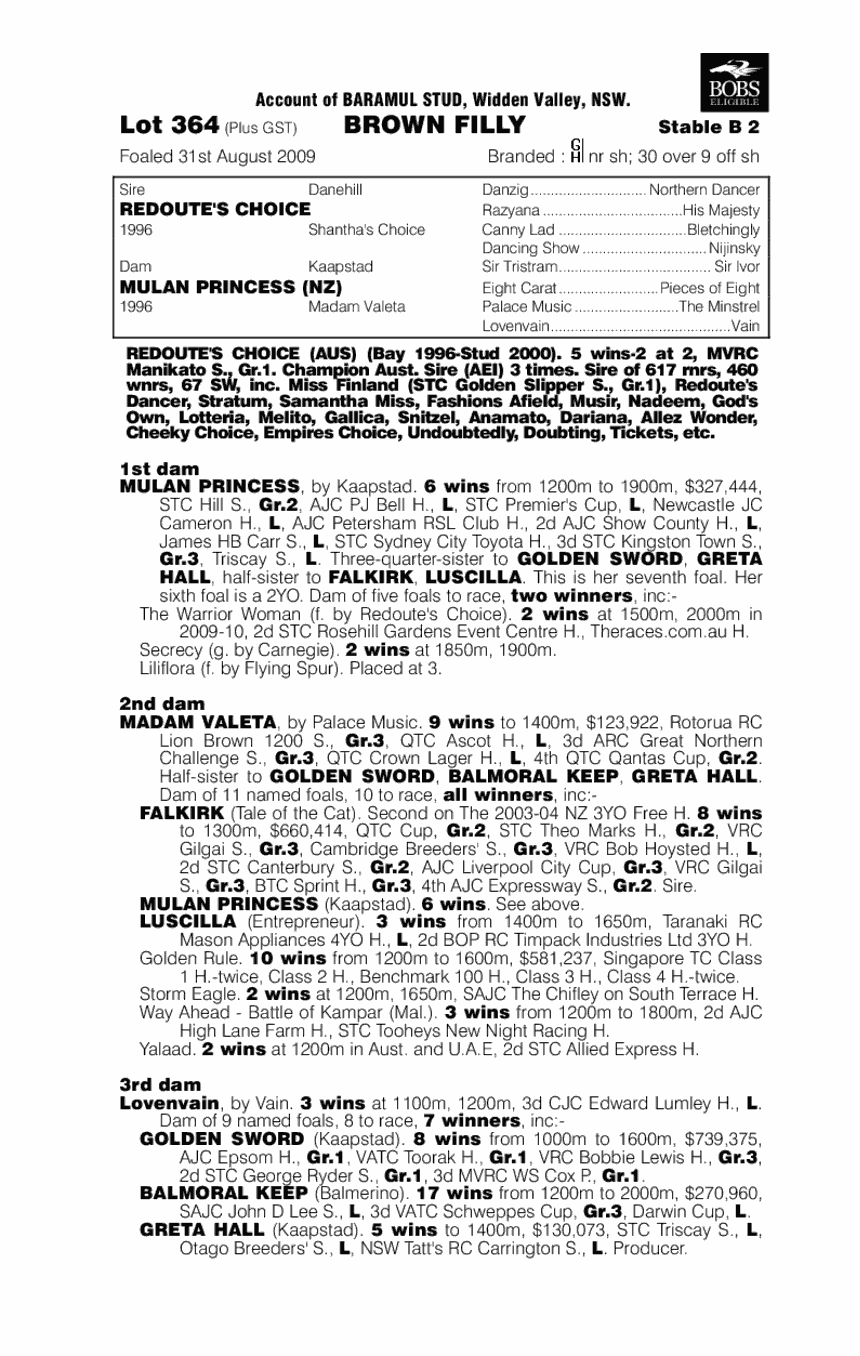 Royal Descent - pedigree