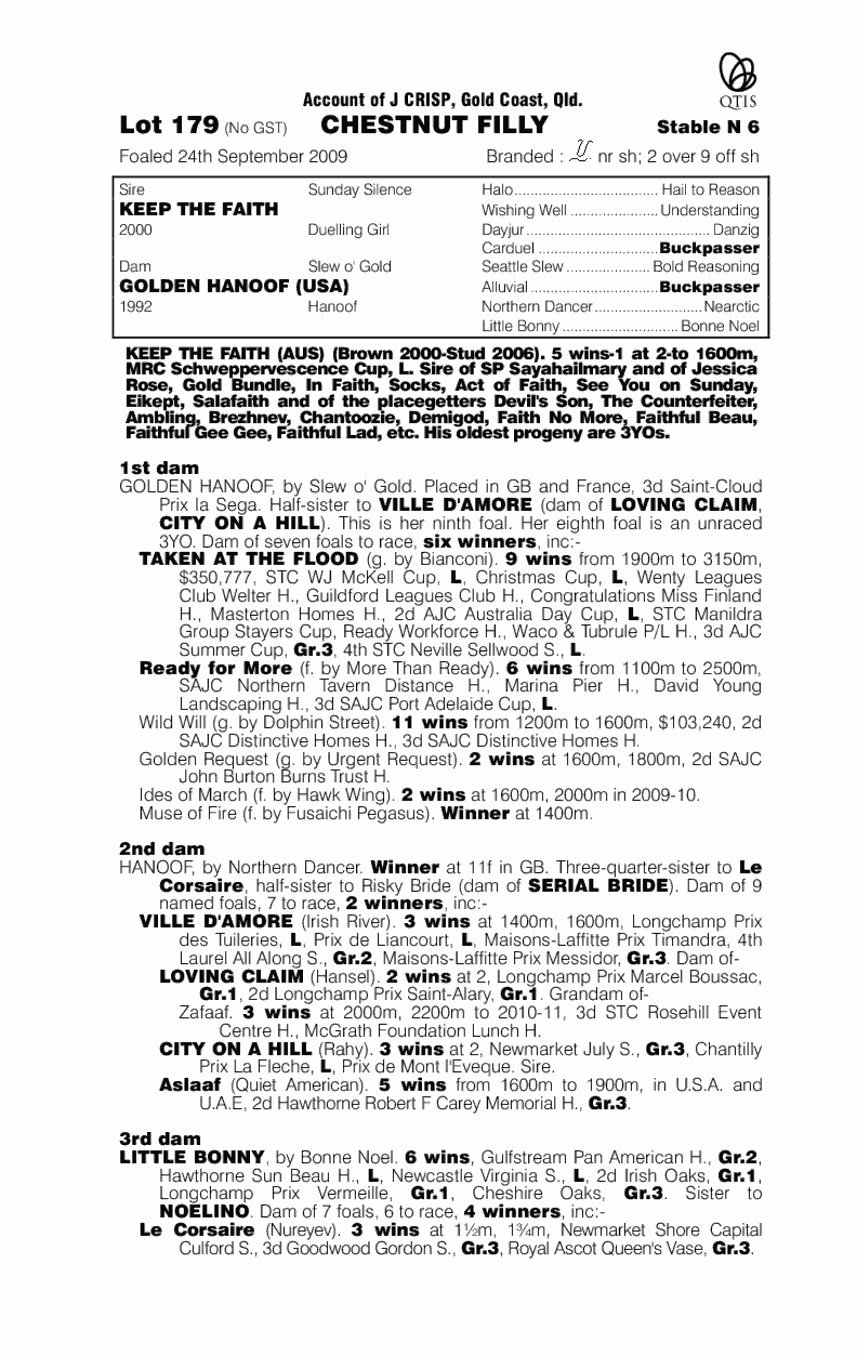 Keep The Faith (AUS) / Golden Hanoof (USA) - pedigree