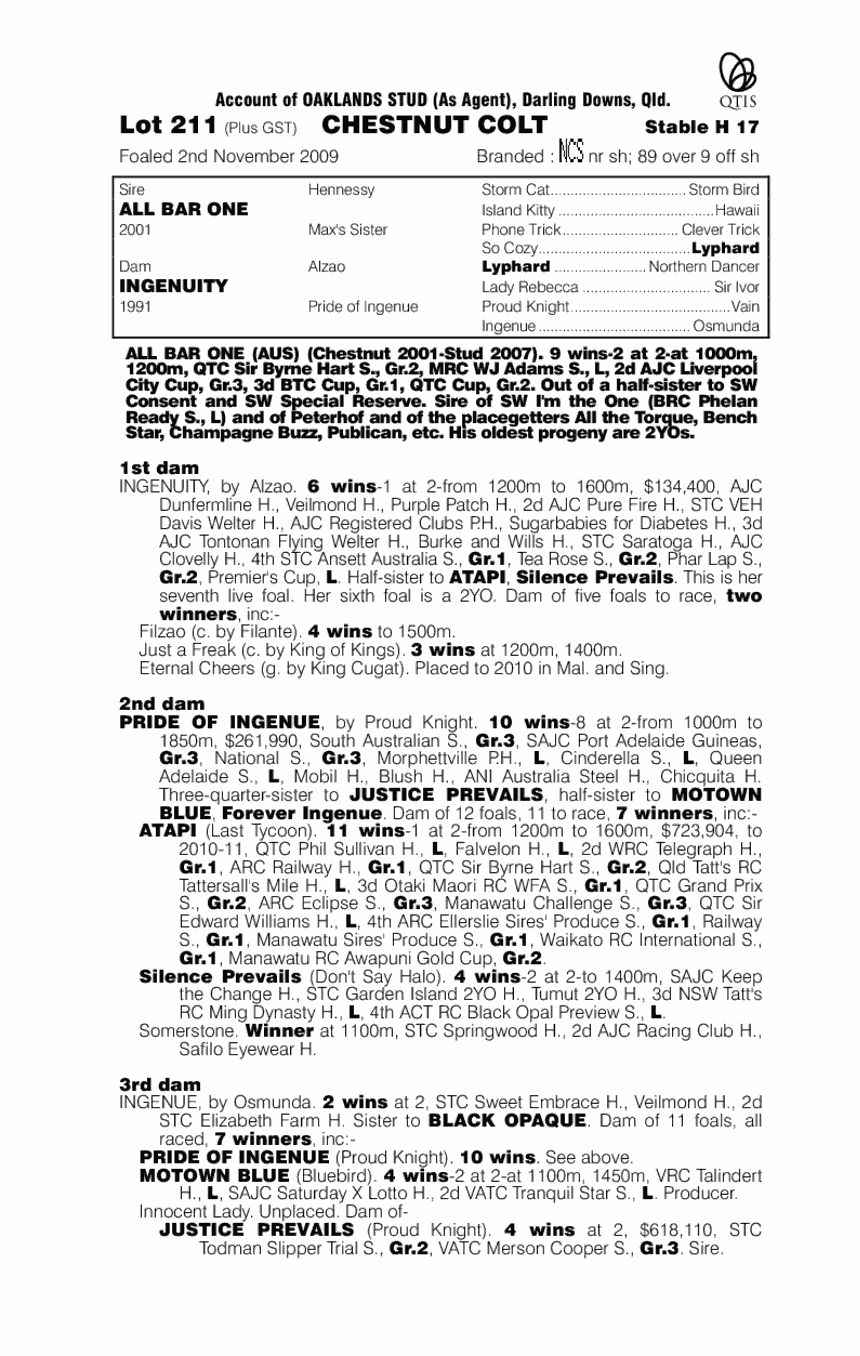 All Bar One (AUS) / Ingenuity (AUS) - pedigree