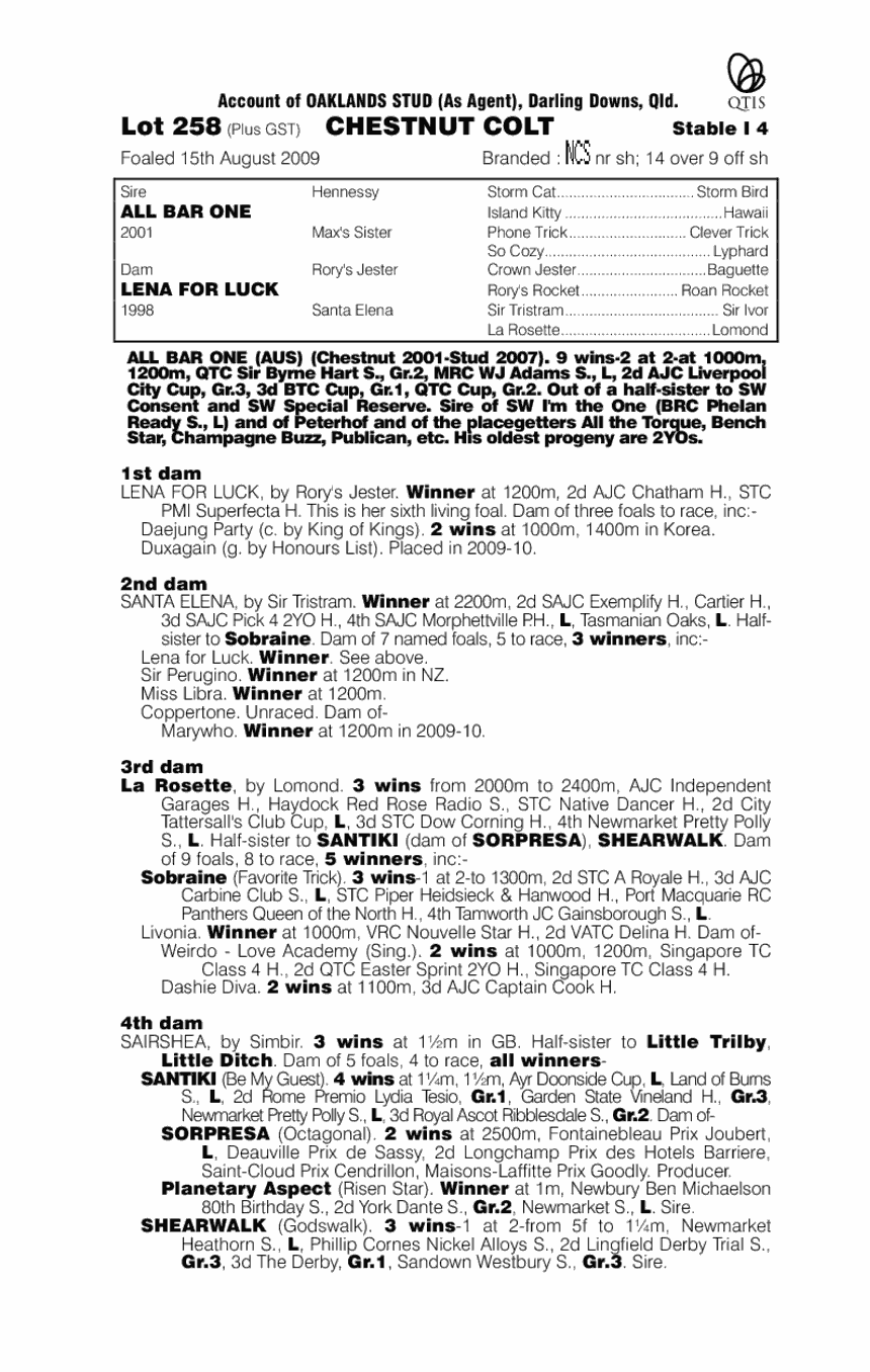 Bulkkot Taryang - pedigree