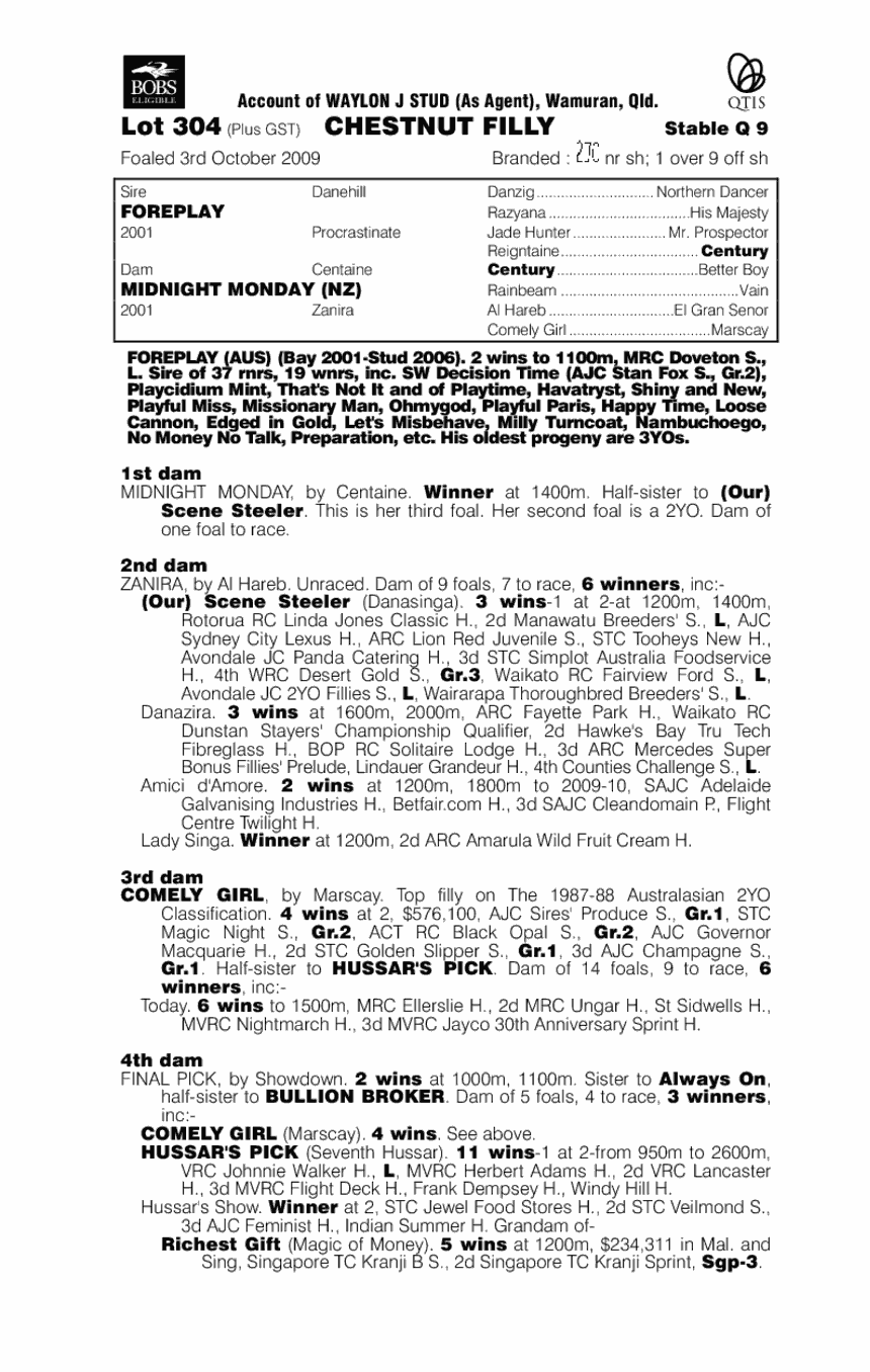 Foreplay (AUS) / Midnight Monday (NZ) - pedigree