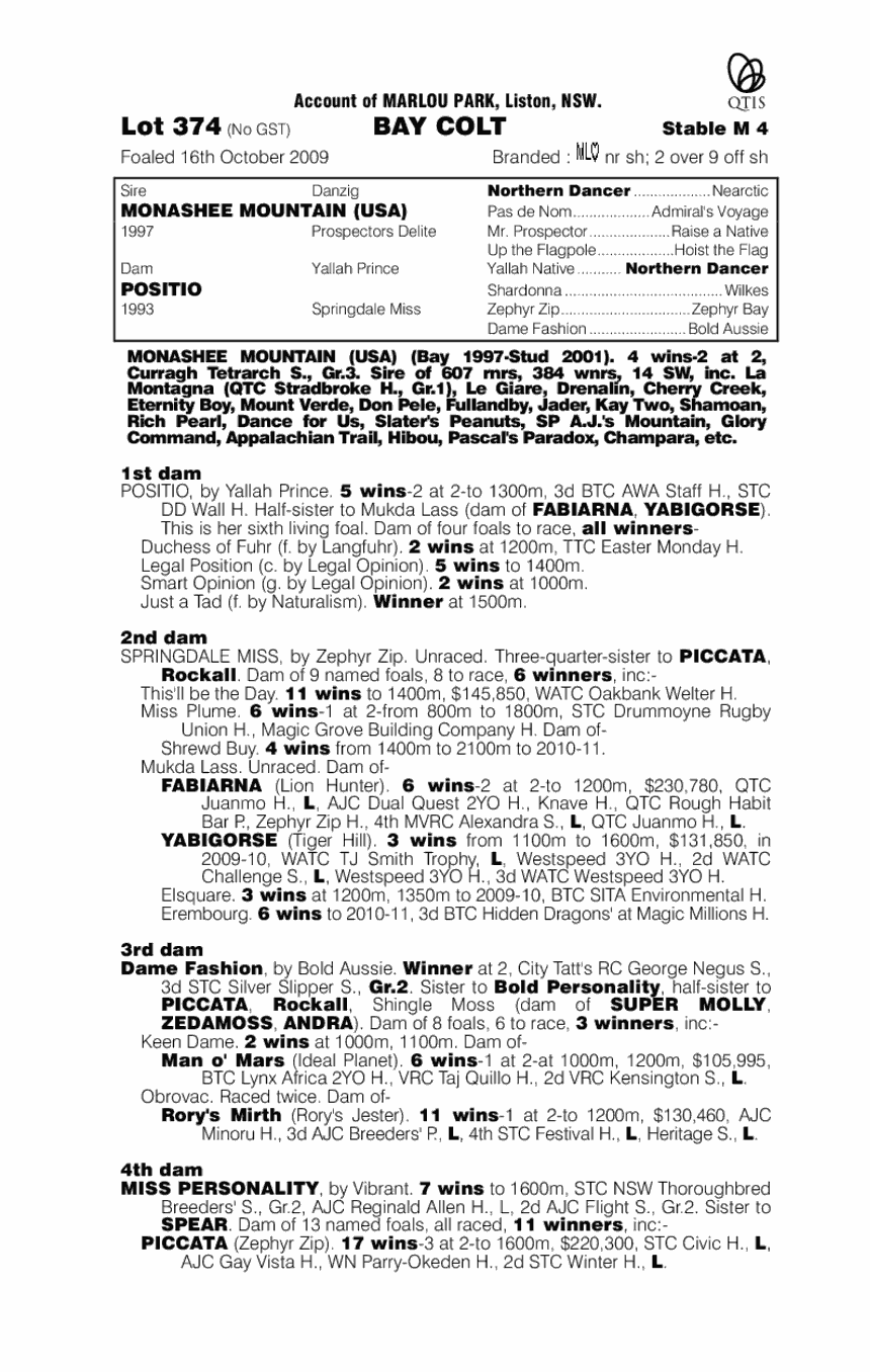 Monashee Mountain (USA) / Positio (AUS) - pedigree