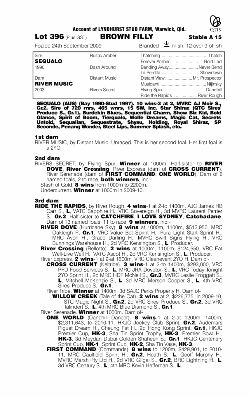 Lancaster Lass - pedigree