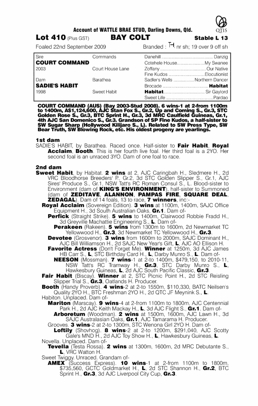 Court Habit (AUS) - pedigree