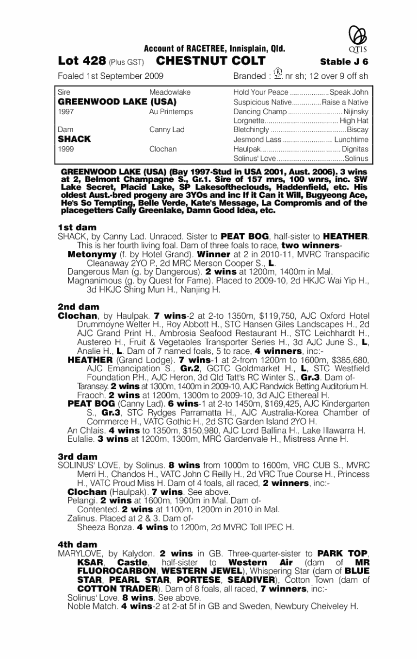 Shackalack - pedigree