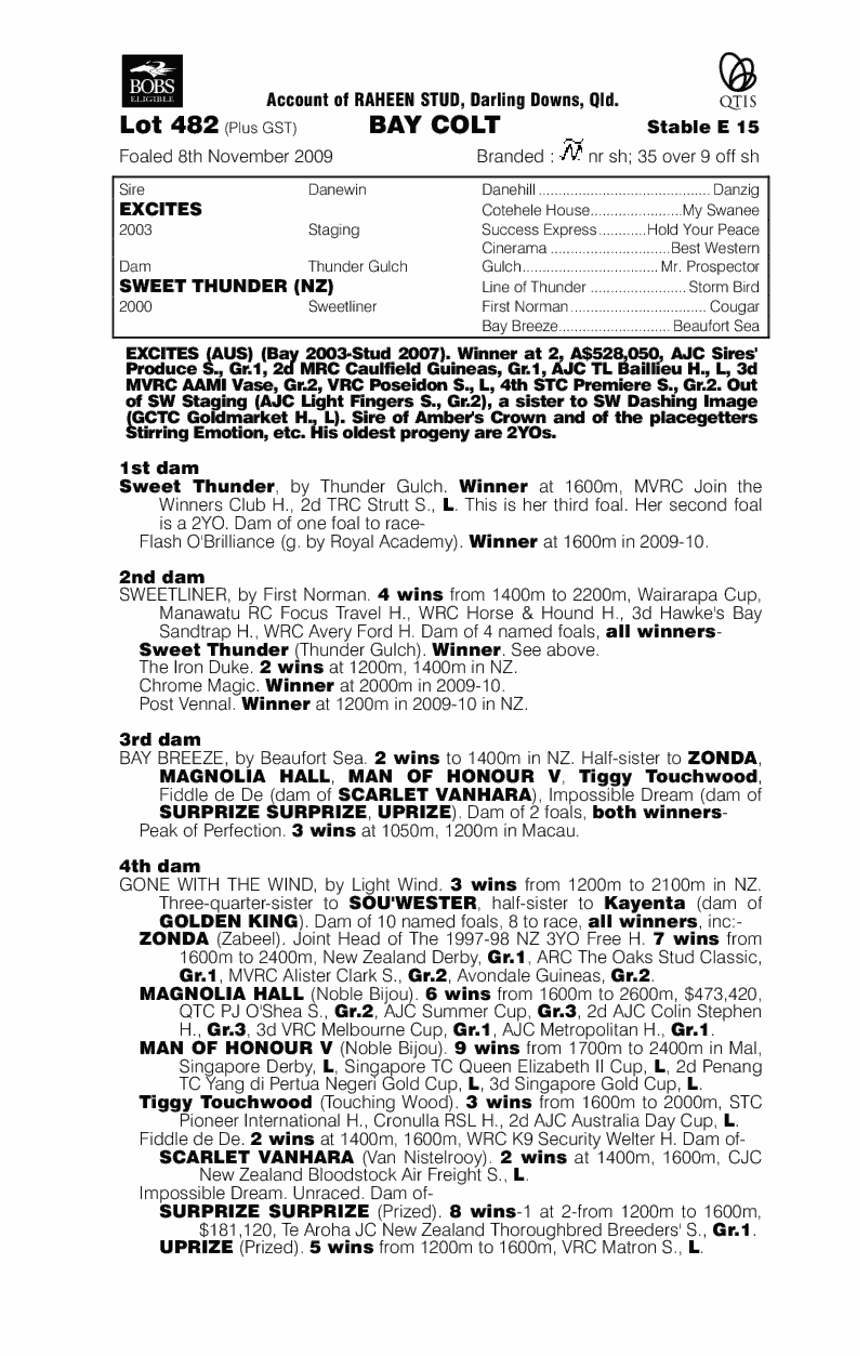 Cyclone Steffi (AUS) - pedigree