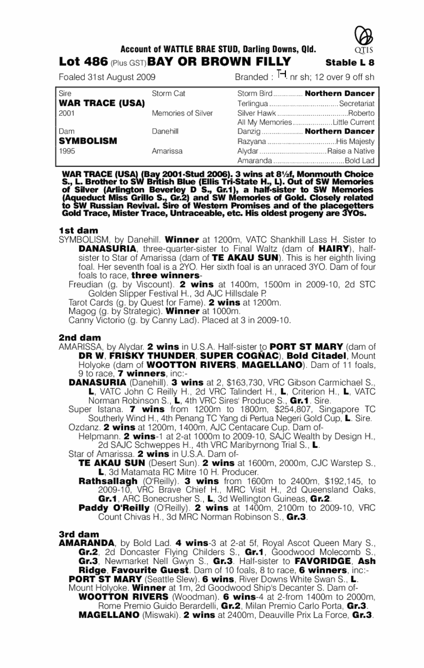 War Trace (USA) / Symbolism (AUS) - pedigree