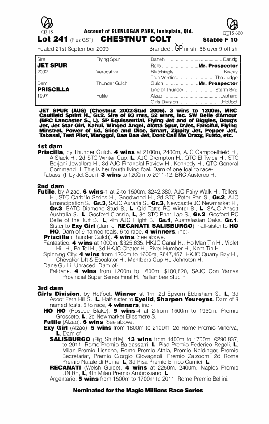 Henry's Spur - pedigree