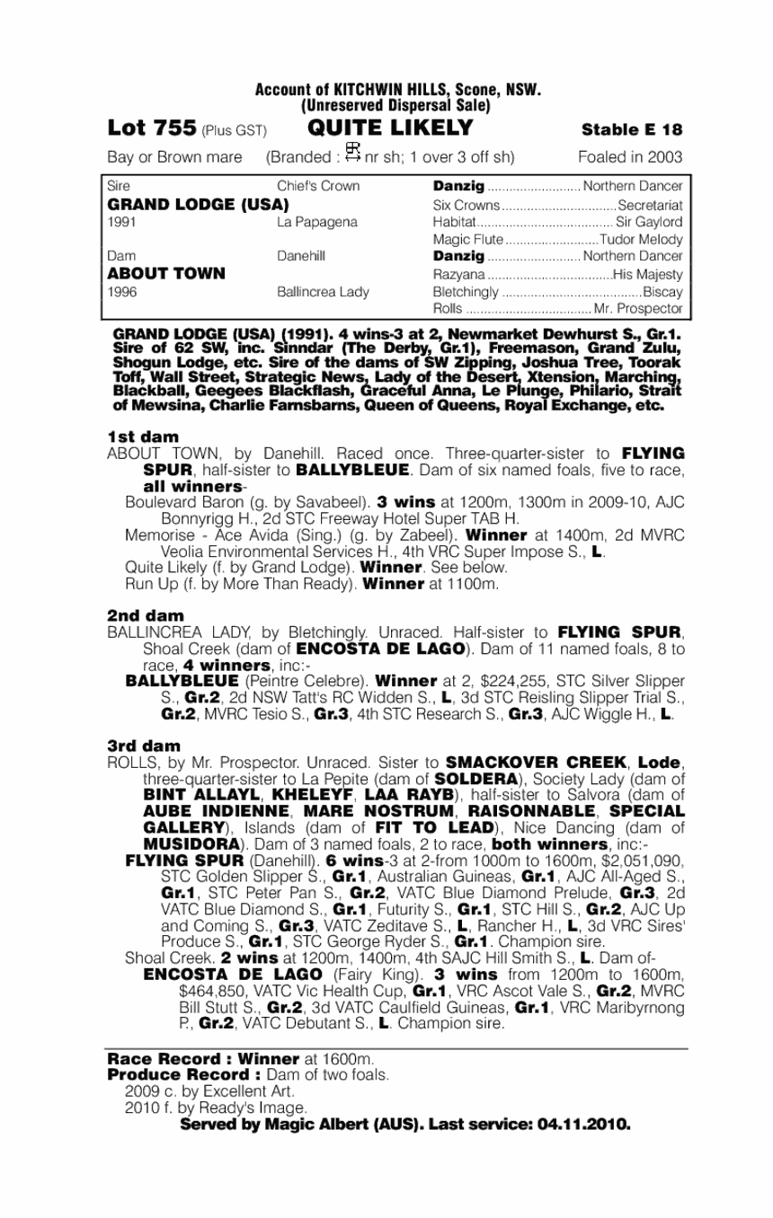 Quite Likely - pedigree