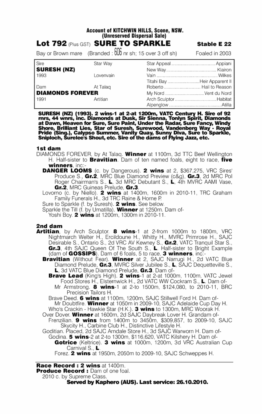 Sure To Sparkle - pedigree