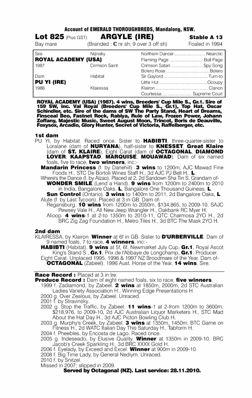 Argyle (IRE) - pedigree