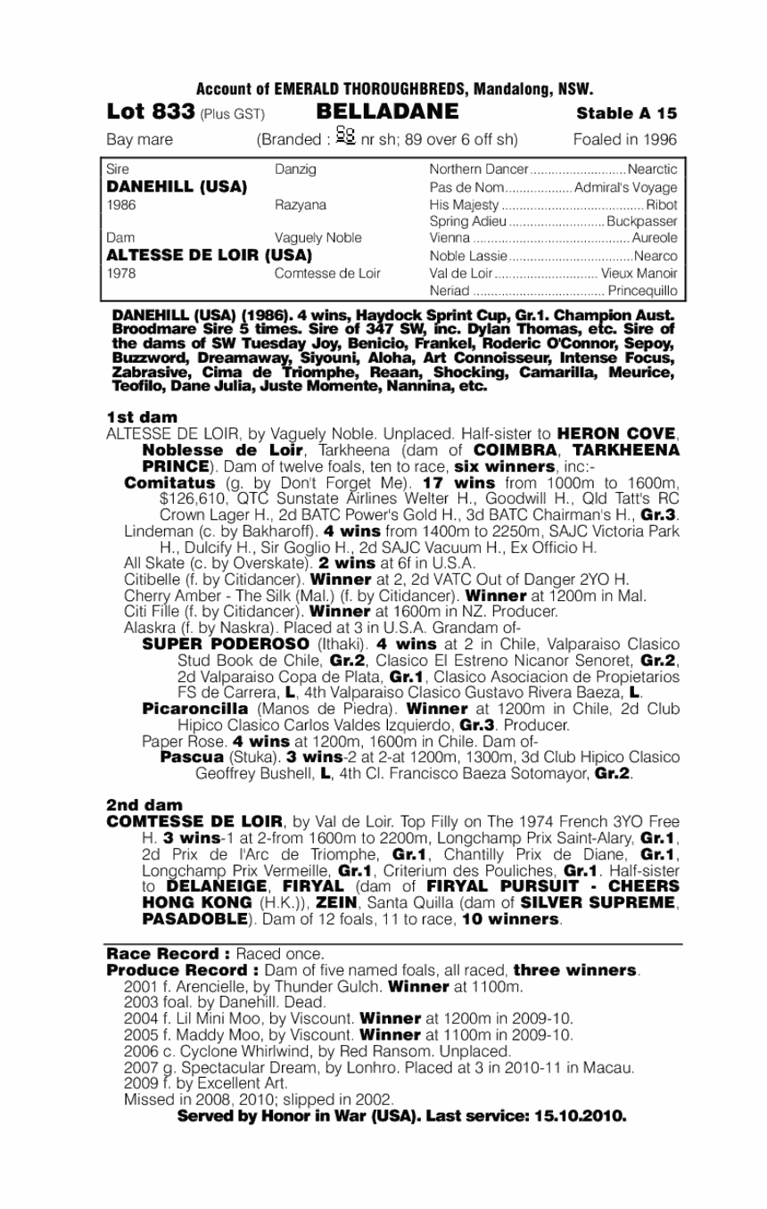 Belladane - pedigree