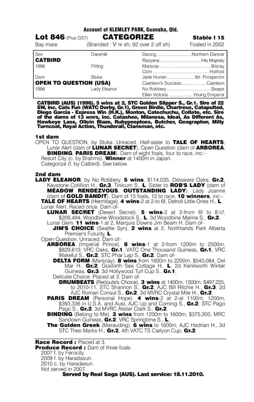 Categorize - pedigree