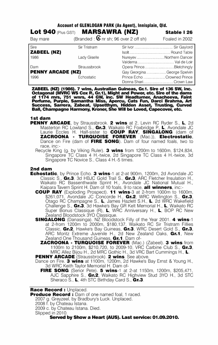 Marsawra (NZ) - pedigree