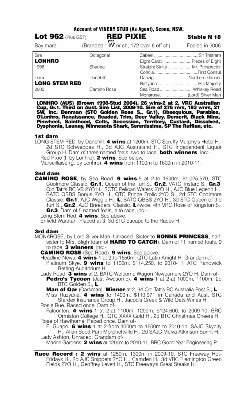 Red Pixie - pedigree