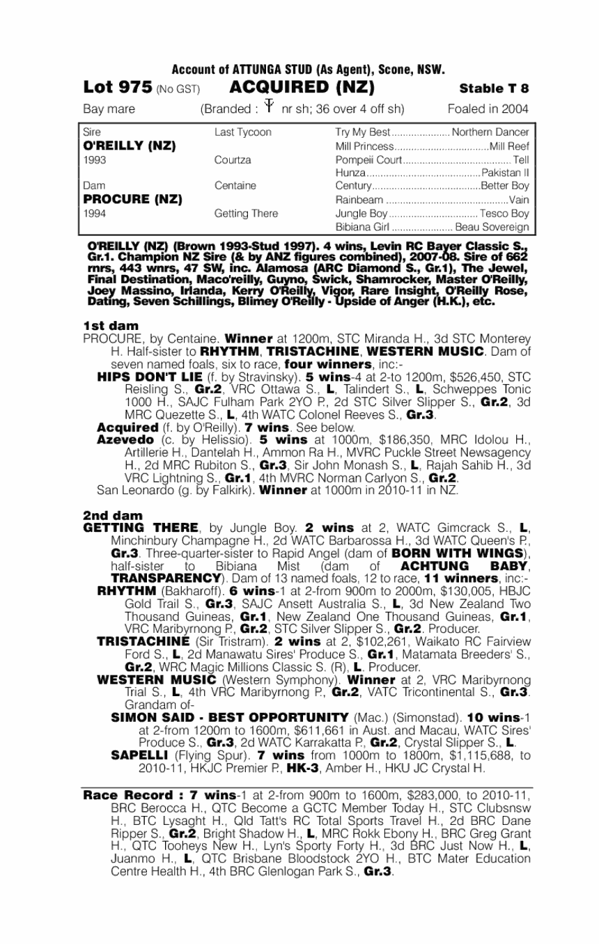 Acquired (NZ) - pedigree