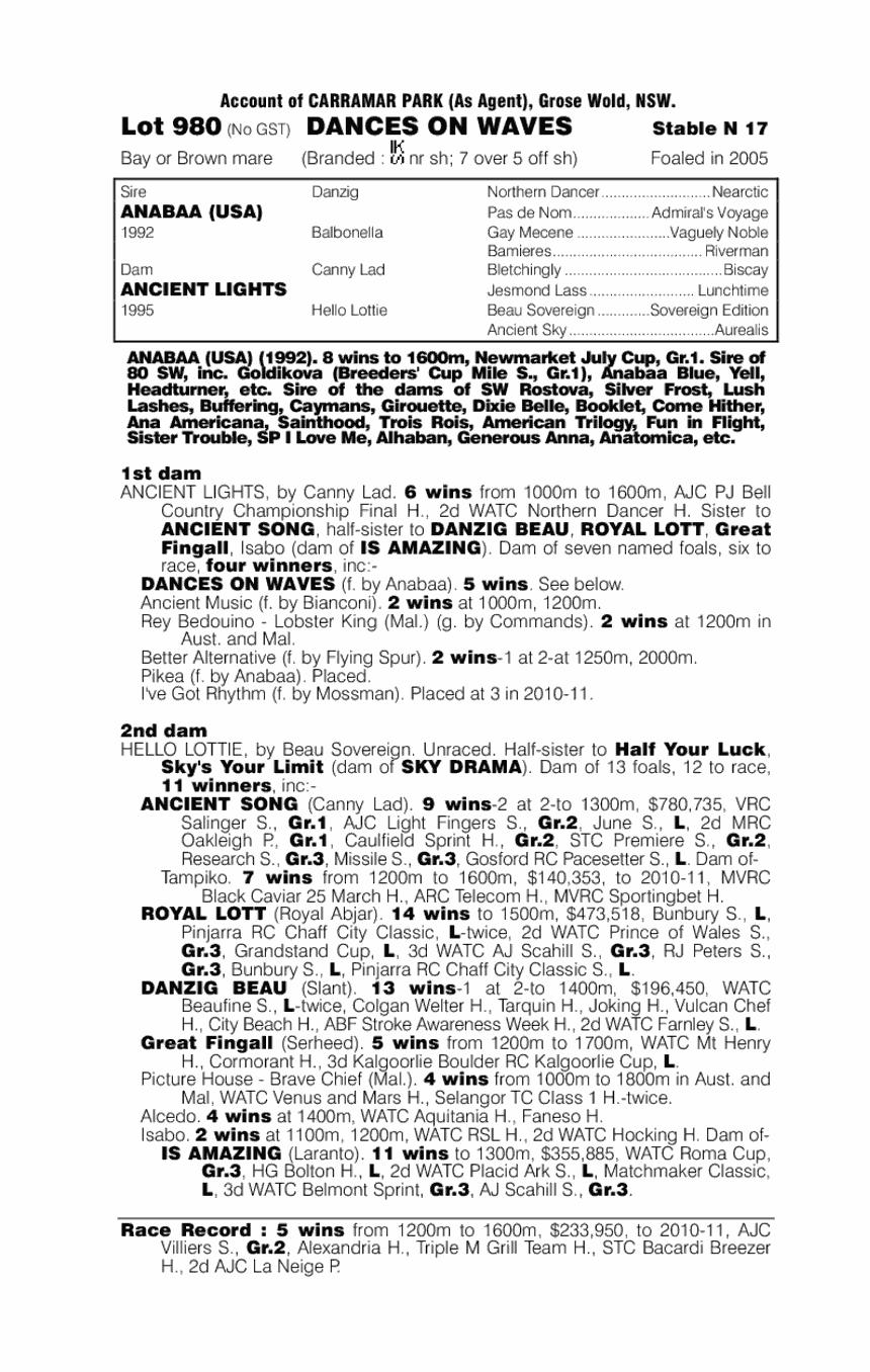 Dances on Waves (AUS) - pedigree